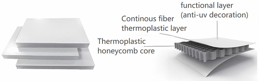PP Honeycomb Dry Truck Body